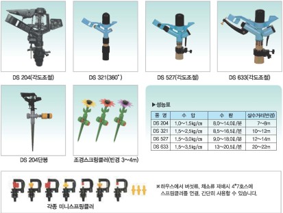 제품